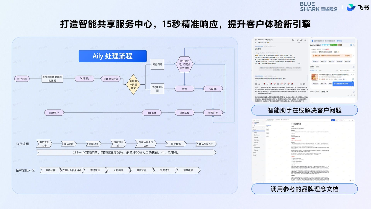 青鲨网络客户案例封面